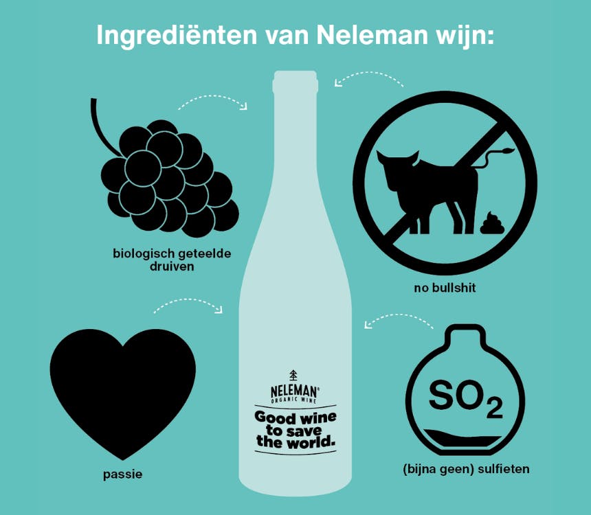 Wij schenken klare wijn!